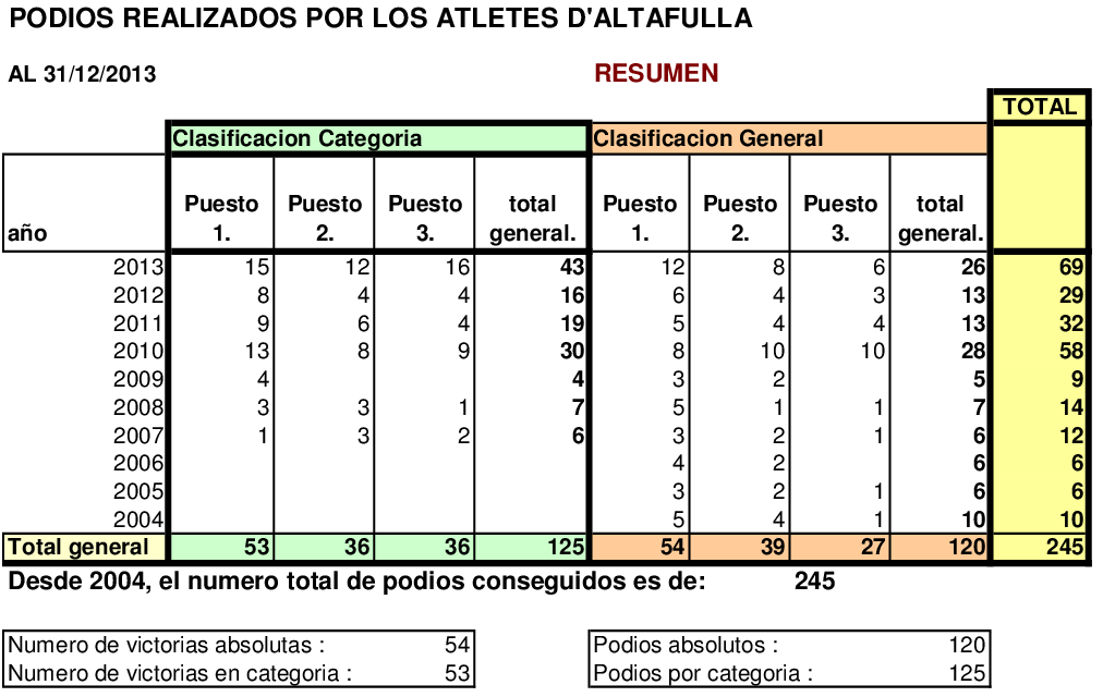 podios atletes d'Altafulla