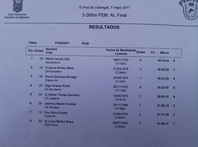 Marta Camps record 5000m W45